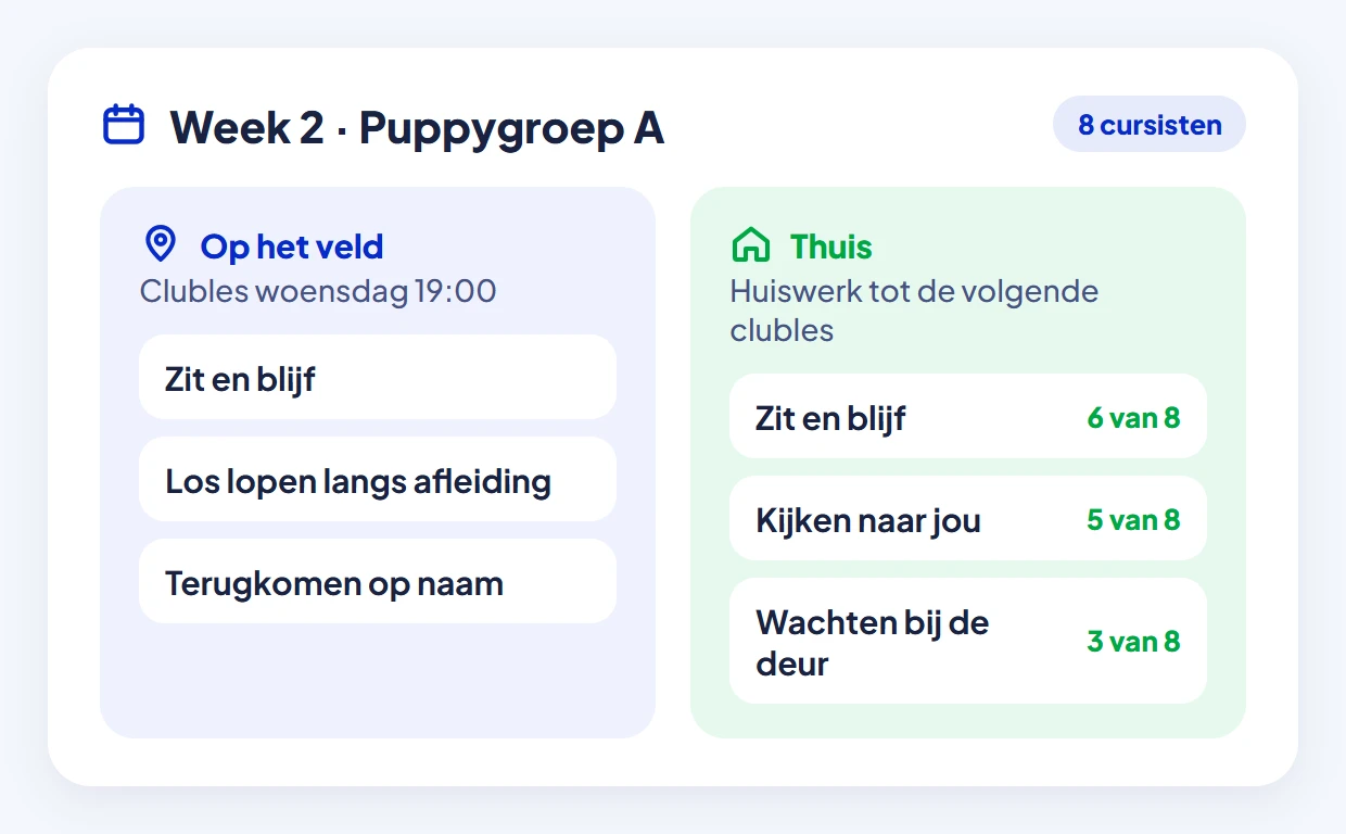 Het weekoverzicht van Puppygroep A: wat er op het veld gebeurt en welk huiswerk thuis is gedaan.